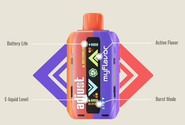 Adjust MyFlavor 40K Disposable 5% - B & J Wholesale