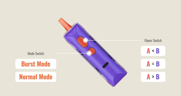 Adjust MyFlavor 40K Disposable 5% - B & J Wholesale